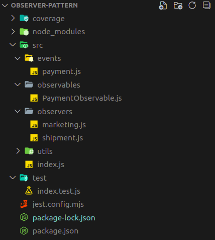 Observer pattern folder strucure.